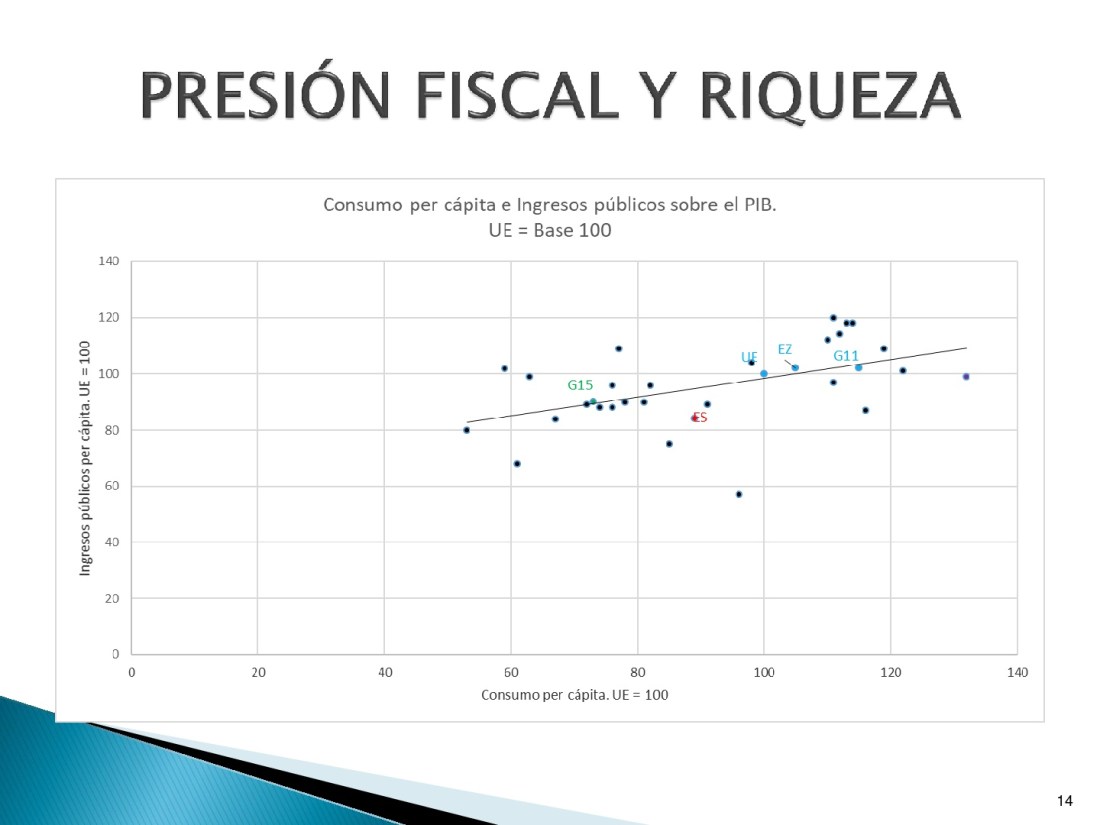 Consejos-de-administracion-y-estrategia-fiscal.-Jesus-Gascon---copia-014