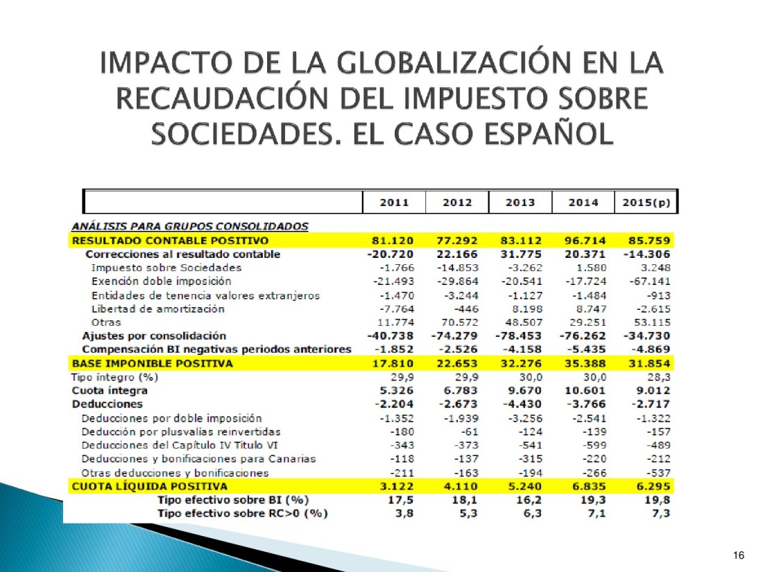 Consejos-de-administracion-y-estrategia-fiscal.-Jesus-Gascon---copia-016